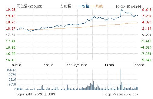 汉音对照 牛股追踪:同仁堂中药金字招牌熠熠生