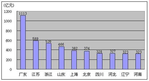 十一月的肖邦_十一月收入(3)