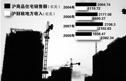 财政收入_上海年财政收入(3)