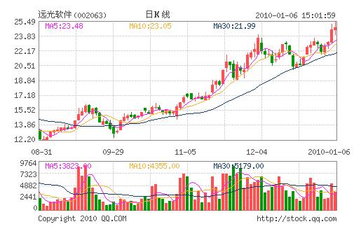 汉音对照 最新评级:平安证券推荐中兴通讯 目标