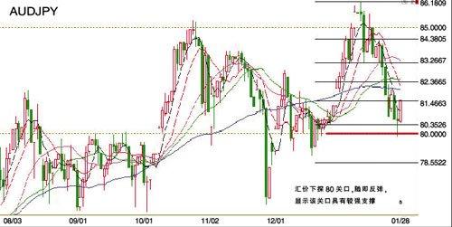 汉音对照 日元成为汇市耀眼的明星 交叉盘或现