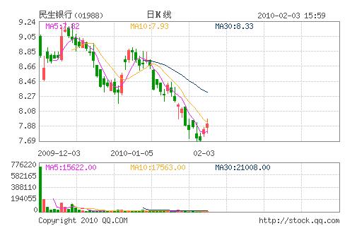 汉音对照 民生银行客户交易昨瘫痪数小时 核心