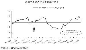 关于三条主线投资房地产股的硕士论文范文