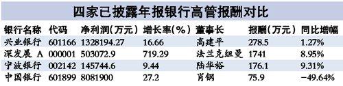 首家国有大银行披露年报 中行去年每天赚2亿