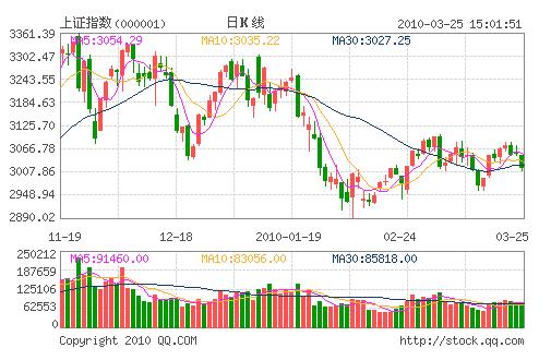 汉音对照 中信建投:大盘4月之后迎接行情突破