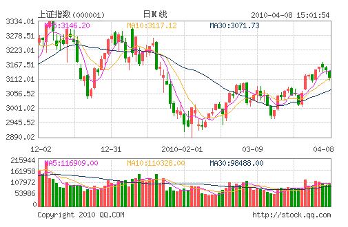 汉音对照 广发证券:若加息两次大盘安全点位在