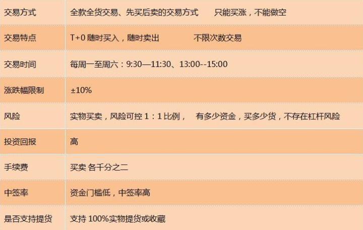 现货商品急流勇退，茶叶市场引领市场投资新方向！