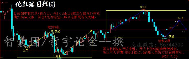 哲宇论金：3.25周评黄金白银原油行情分析翻仓策略