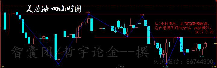 哲宇论金：3.25周评黄金白银原油行情分析翻仓策略