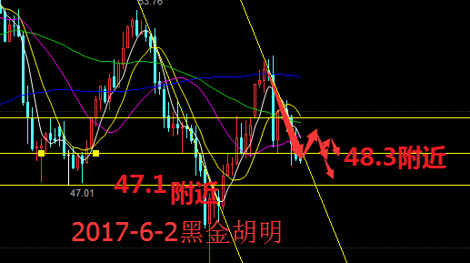 黑金胡明：6.2非农来袭，黄金原油操作建议（早评）