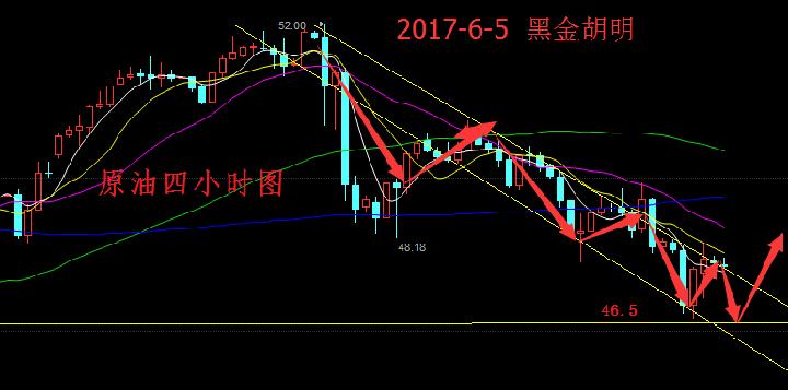 黑金胡明：非农过后，6.5原油黄金操作建议