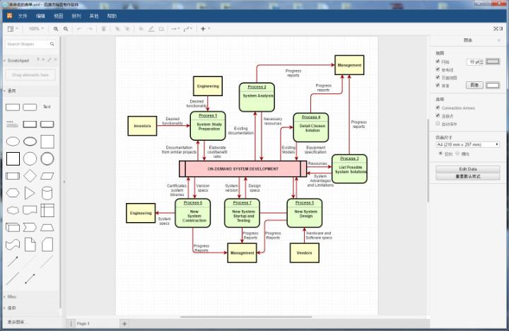 流程图怎么画——用什么软件制作流程图