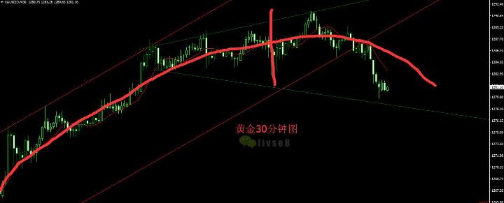 子虚乌悠8.14现货黄金晚评操作建议晚间走势分析