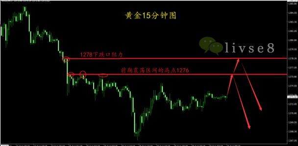 8.16晚评现货黄金行情晚间走势操作建议空头卯上美联储
