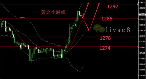 汇顶读金：8.17午评*黄金行情走势今日操作建议回调低多