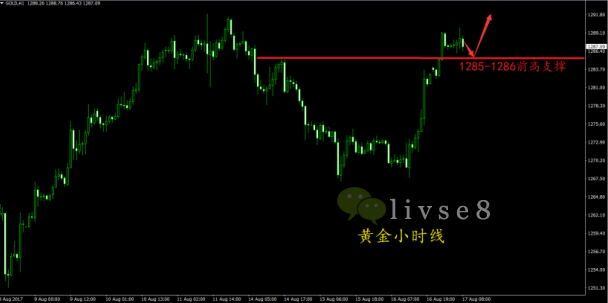 汇顶读金：8.17*黄金晚间行情操作建议