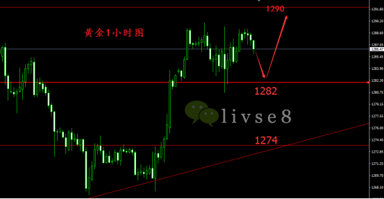 8.18早评现货黄金操作建议盘面波动日内低多为主