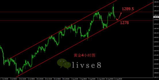 子虚乌悠8.21现货黄金早评操作建议没经济复苏黄金震荡回调