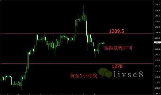 8.21午评现货黄金走势行情建议美联储缩表风暴