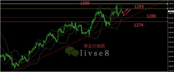 8.22早评现货黄金操作建议美朝局势升温避险情绪高升