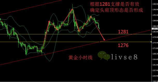 子虚乌悠8.22现货黄金午评最新行情详解韩美军演惹怒朝鲜