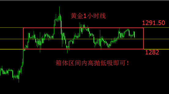 子虚乌悠8.24晚评现货黄金行情走势汇聚央行会议