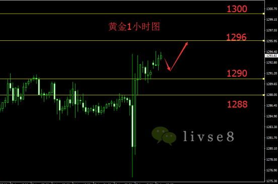 子虚乌悠8.28现货黄金早评行情操作建议多单布局