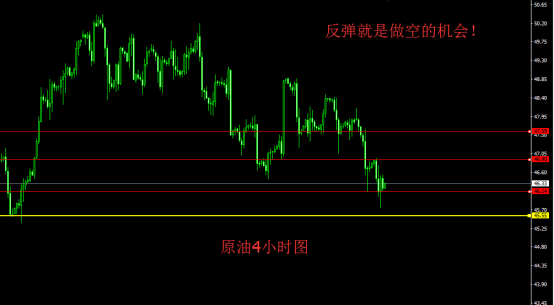 8.30小非农携手EIA数据现货黄金、原油操作分析
