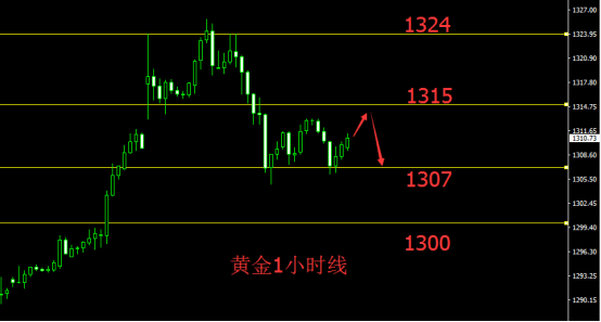 8.30晚评美元反扑现货黄金ADP行情布局建议