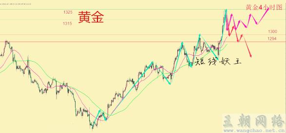 短线妖王：非农前多空均衡晚间黄金原油操作建议