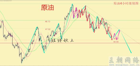 短线妖王：非农前多空均衡晚间黄金原油操作建议