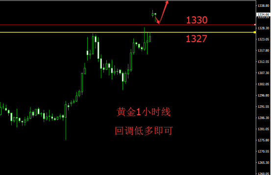 9.4午评金胖子氢弹成功现货黄金在创新高行情建议