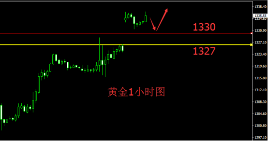 子虚乌悠9.4午评美元指数短线下跌现货黄金操作建议
