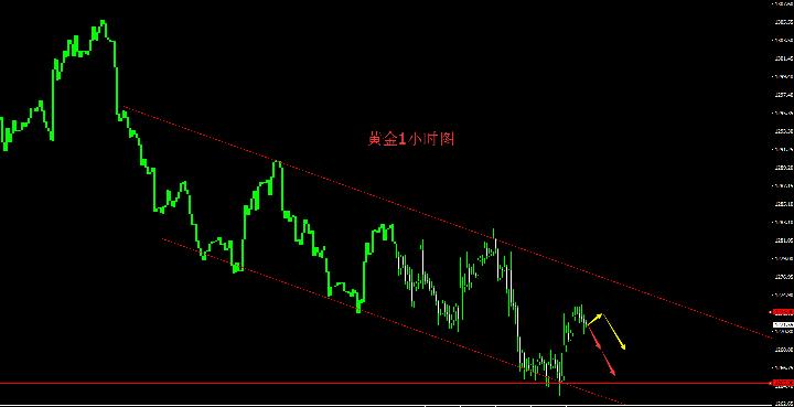 汇顶读金：10.30*黄金日内操作建议多重利好数据震撼来袭