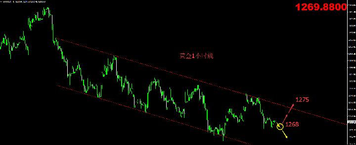 汇顶读金：11.1*黄金行情分析美联储继承人上线或助黄金“雄起”