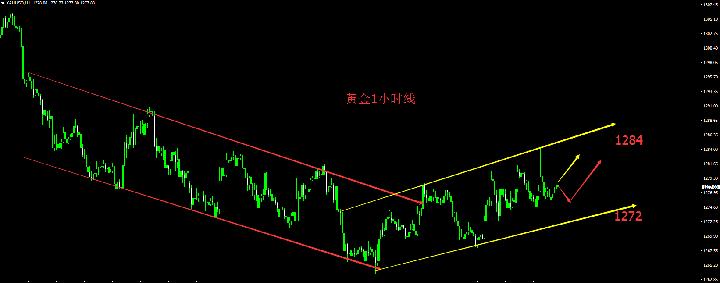 汇顶读金：11.3*黄金行情策略分析非农风暴即将登陆