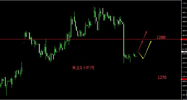 汇顶读金：11.13*黄金今日最新行情全球央行大佬“盛装出席”