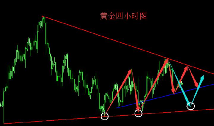 外汇财经林：11.14早评现货黄金行情分析四大央行行长聚首