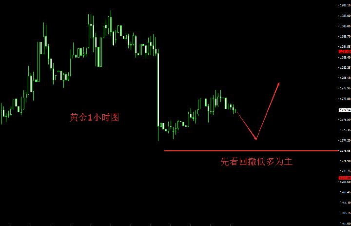 汇顶读金：11.14英国政治风暴“横扫千军”避险情绪助黄金收复失地