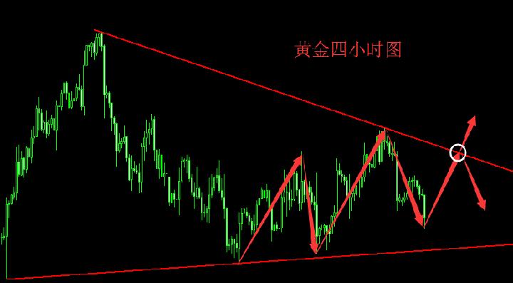 佳琦点金：11.14现货黄金晚间实时布局，回落1270继续多