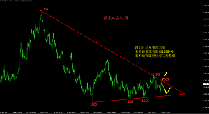 汇顶读金：11.15现货黄金今日操作建议美国税改前景成谜