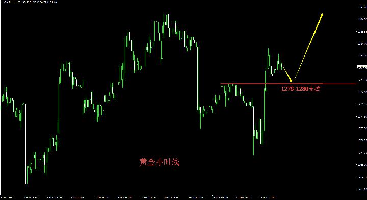 汇顶读金：11.15现货黄金今日行情建议分析附多单布局策略