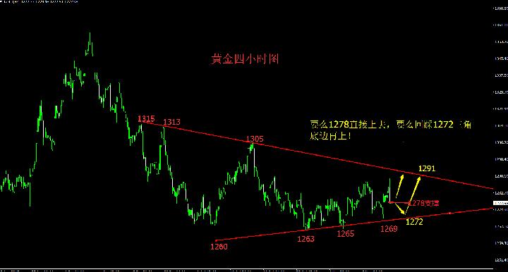 汇顶读金：11.16黄金最新操作建议税改蒙尘美元再度裹足不前