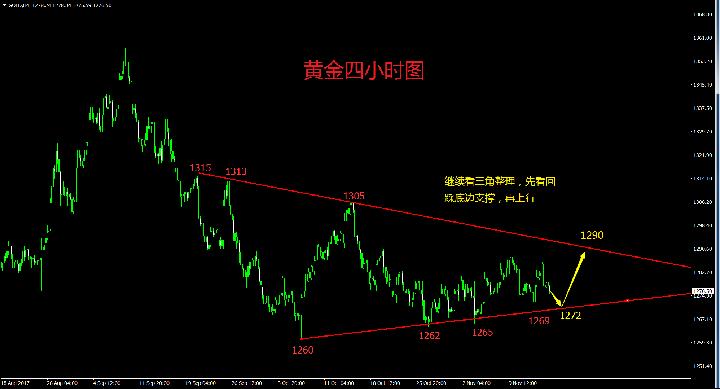 汇顶读金：11.16现货黄金今日行情分析附操作策略