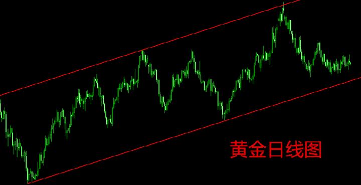 汇顶读金：一招教你看懂现货黄金中长线布局分析策略！