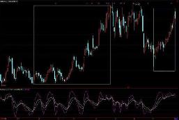 汇顶读金：神一般的指标--KDJ指标教你提前预判黄金后市行情