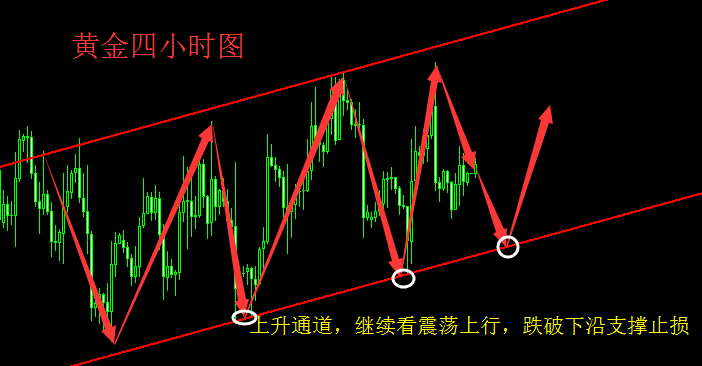 汇顶读金：11.17早评现货黄金今日走势税改终落下帷幕