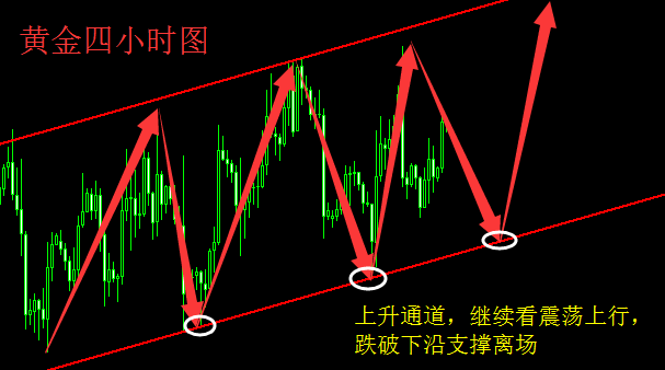 汇顶读金：11.17午评现货黄金今日走势建议美元最终命运难料