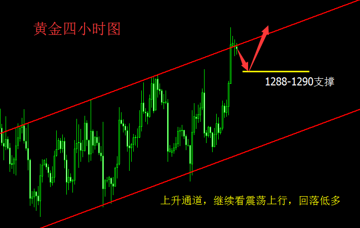 外汇财经林：11.20早评现货黄金行情分析三位央妈亮剑出鞘