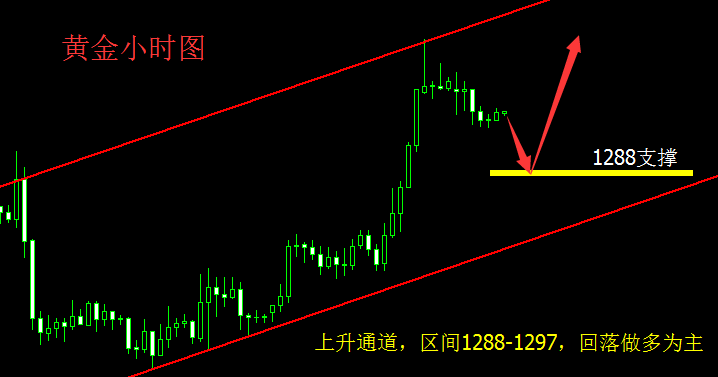 汇顶读金：11.20现货黄金晚间走势分析“通俄门”阴霾未散